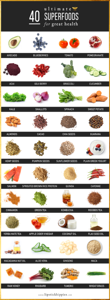 The Ultimate Superfoods List With Easy Diet Swaps | Lipstick Hippies
